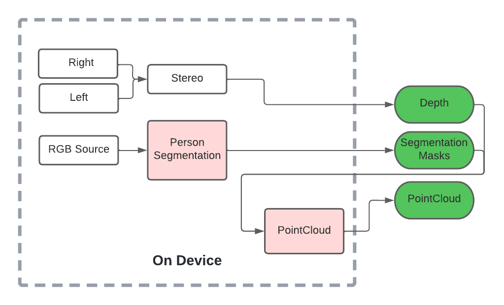 pc_seg_pipeline